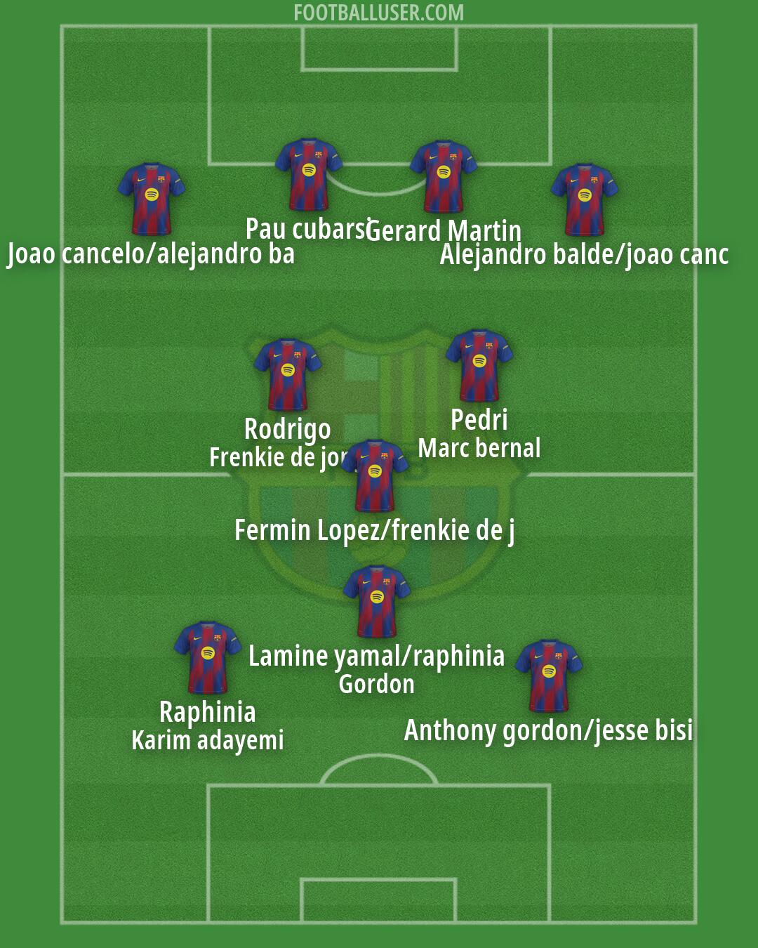 Barcelona Formation 2026