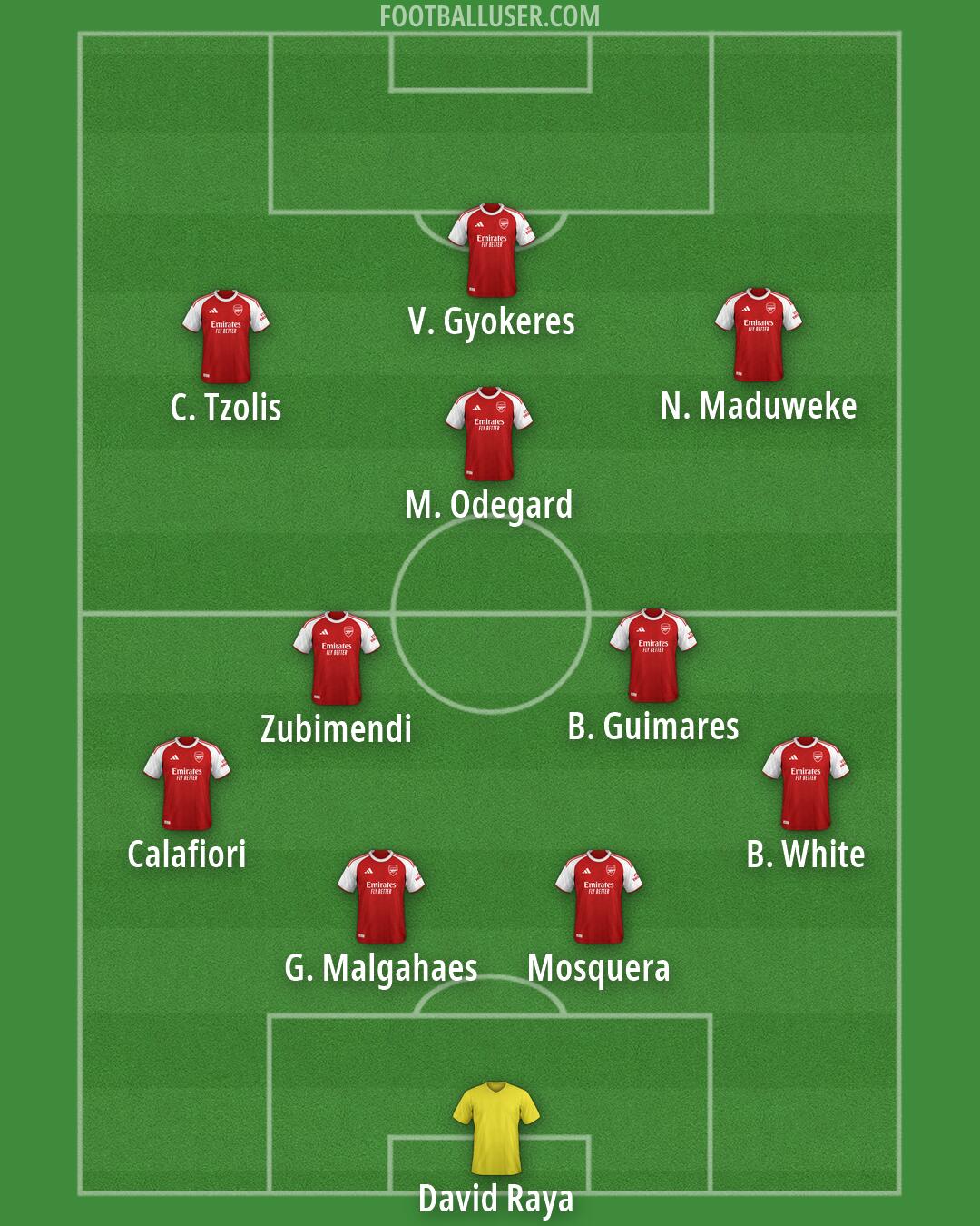 Arsenal Formation 2026