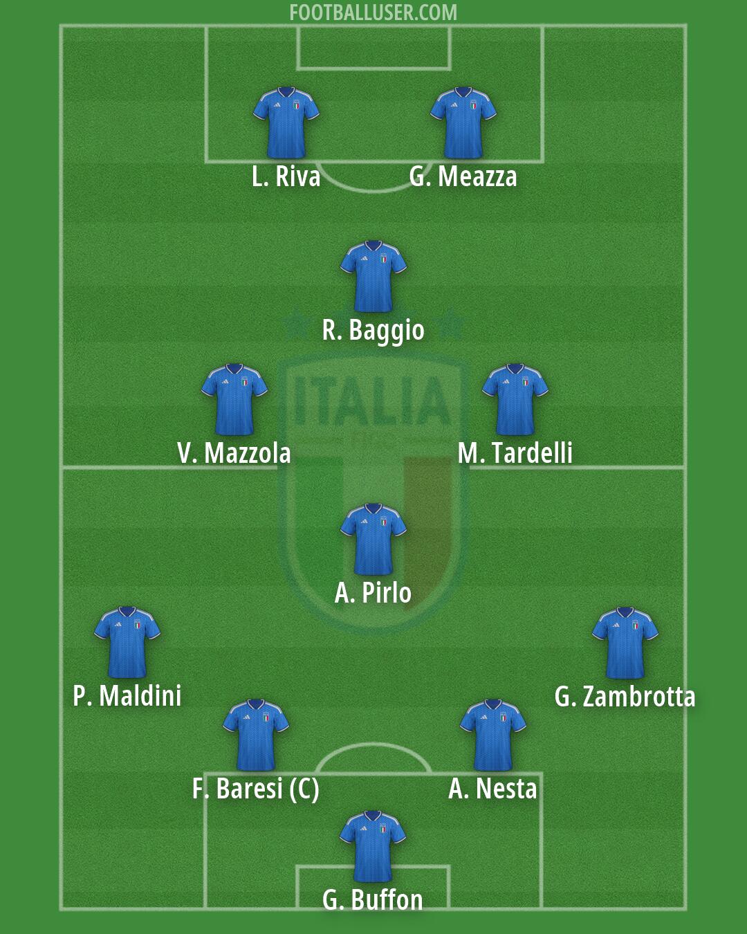 Italy Formation 2026