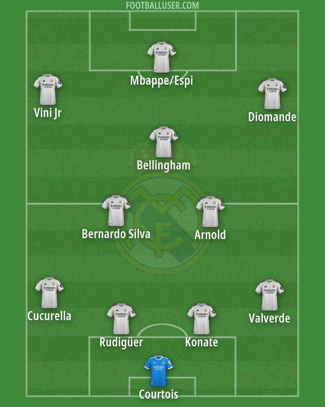 Real Madrid Formation 2026