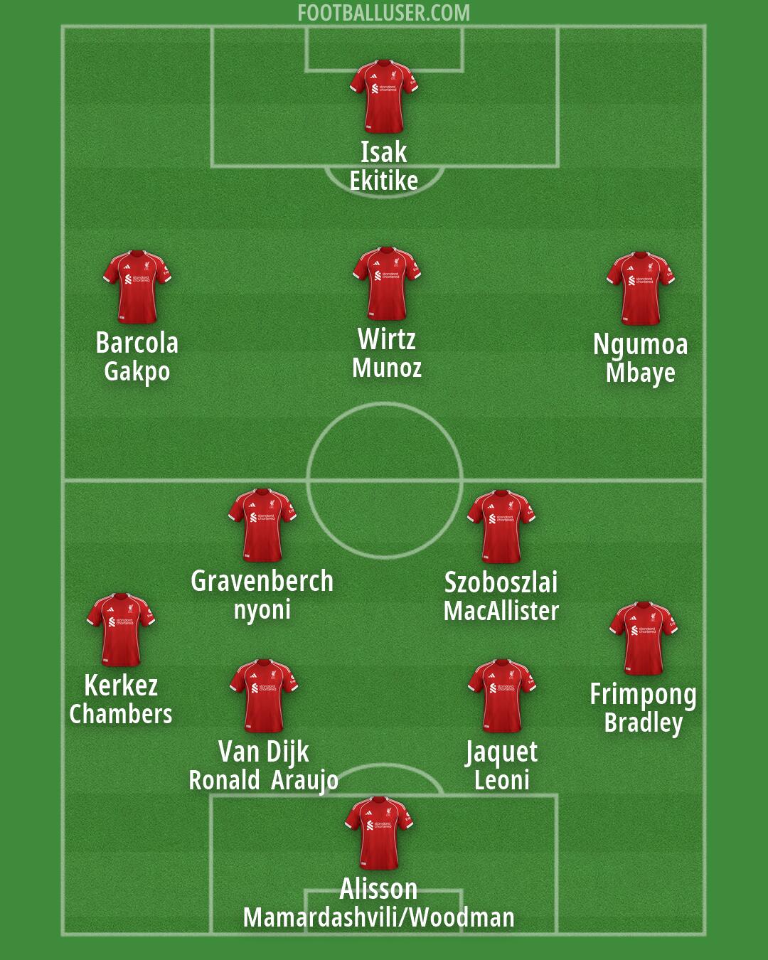 Liverpool Formation 2026