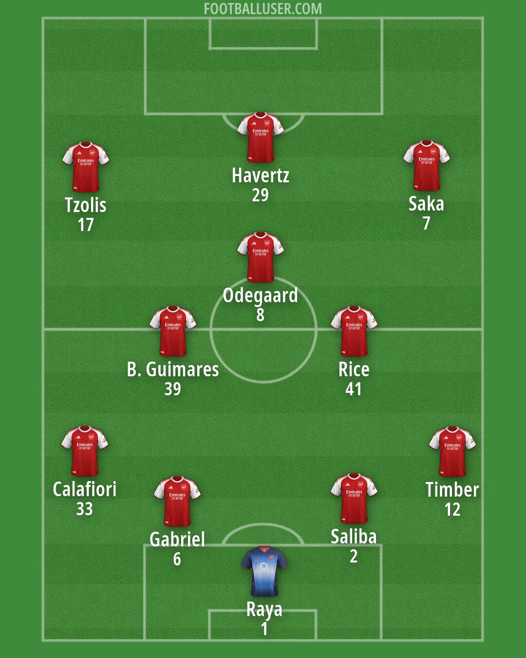 Arsenal Formation 2026