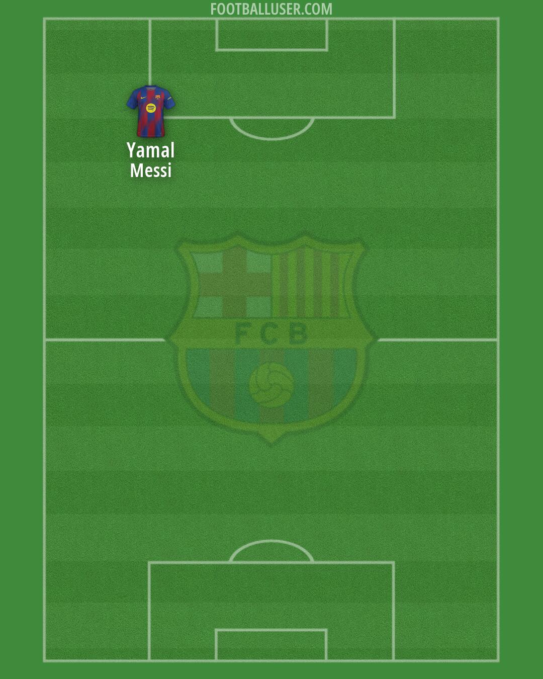 Barcelona Formation 2026