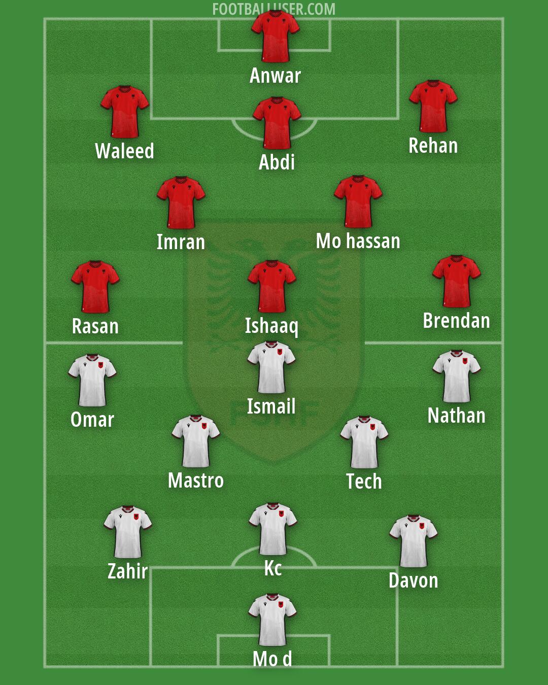 Albania Formation 2026