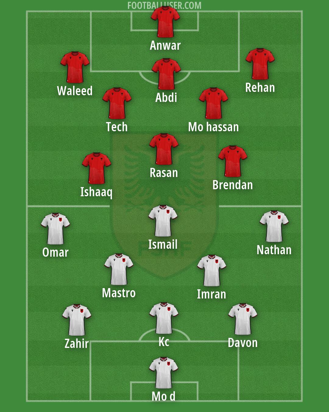 Albania Formation 2026