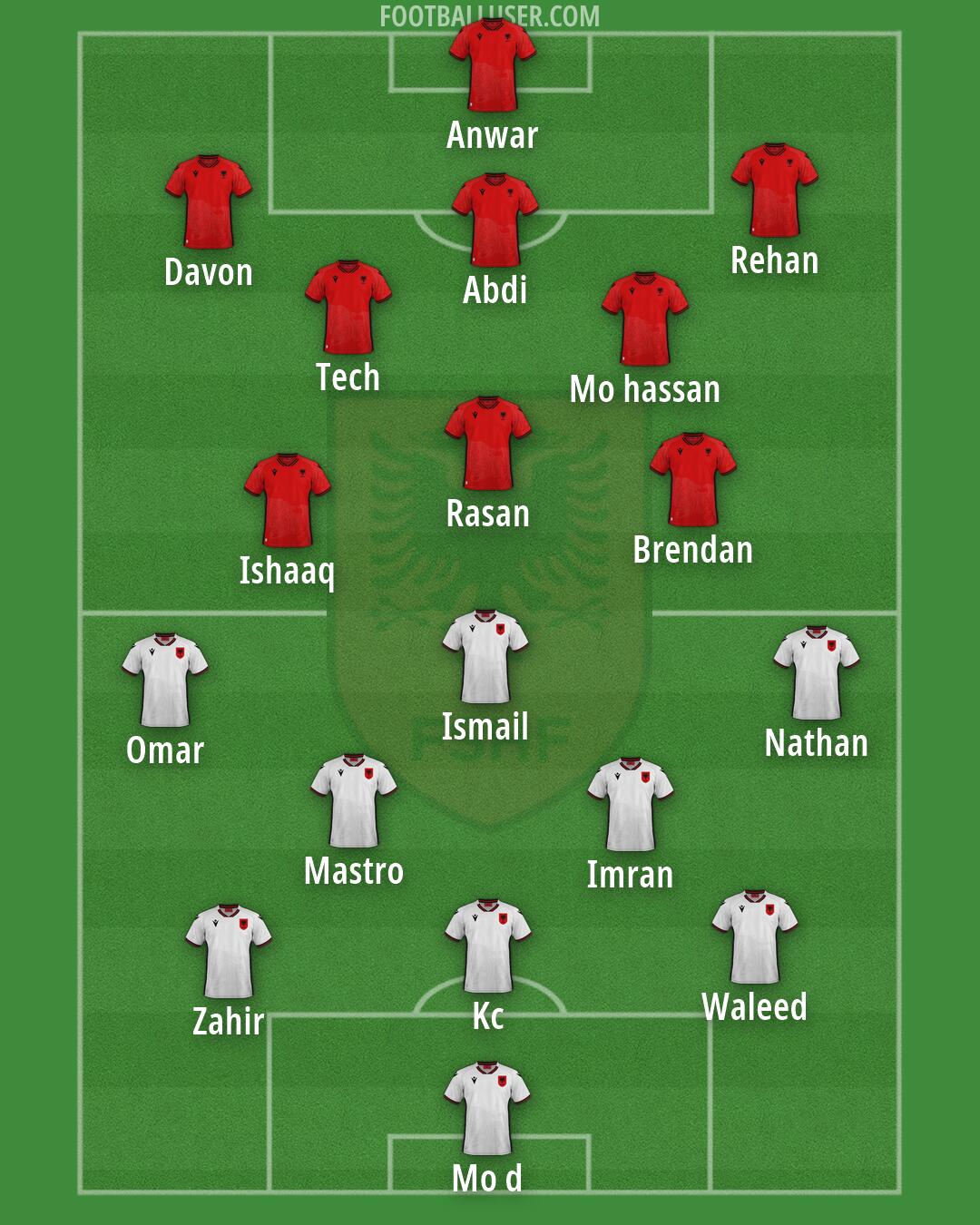 Albania Formation 2026