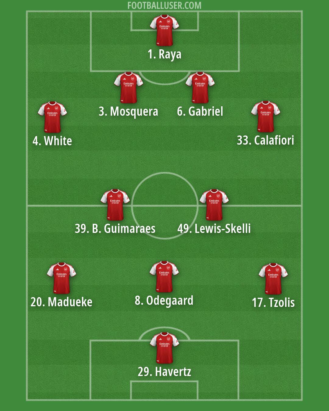 Arsenal Formation 2026