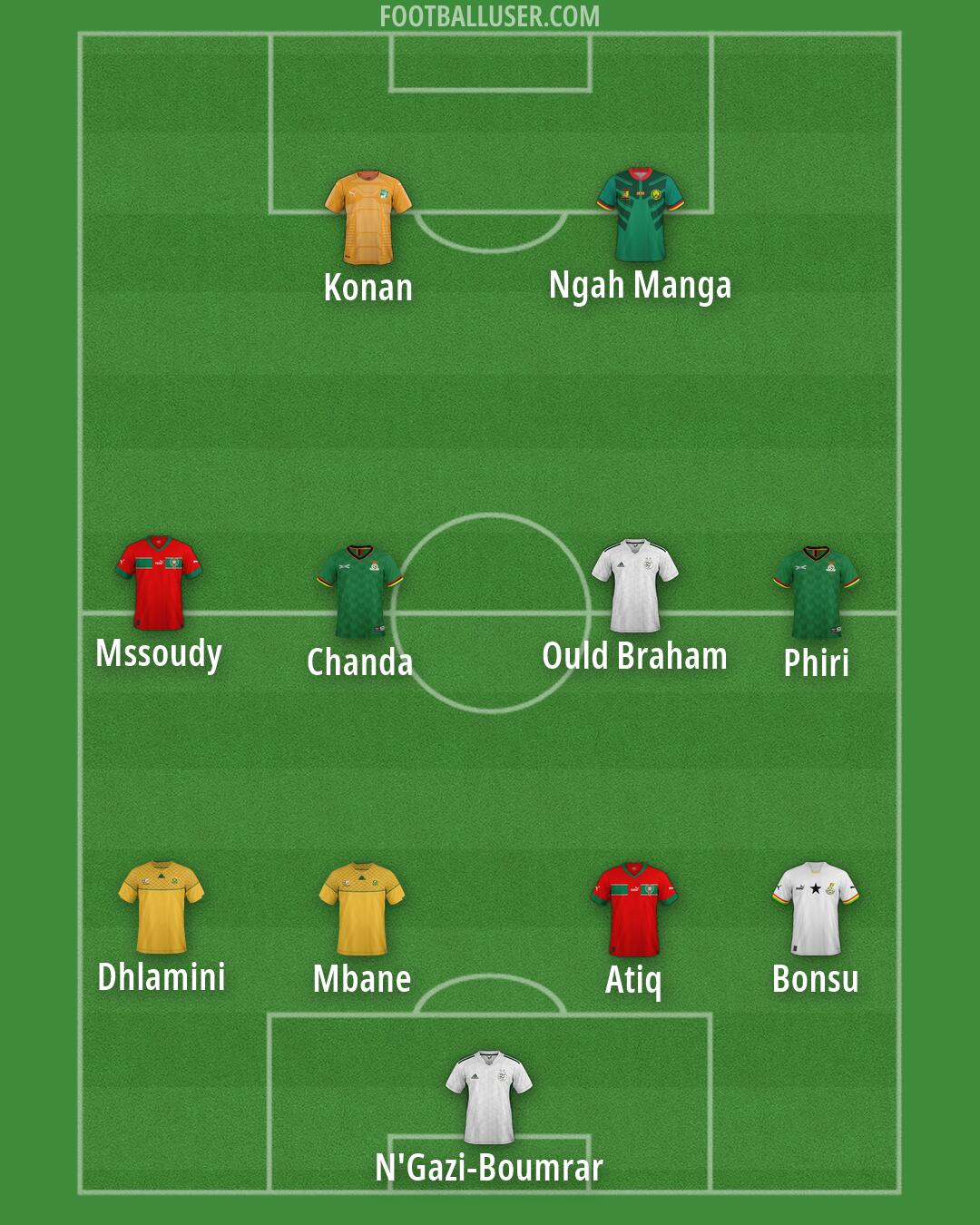 Custom Team Formation 2026