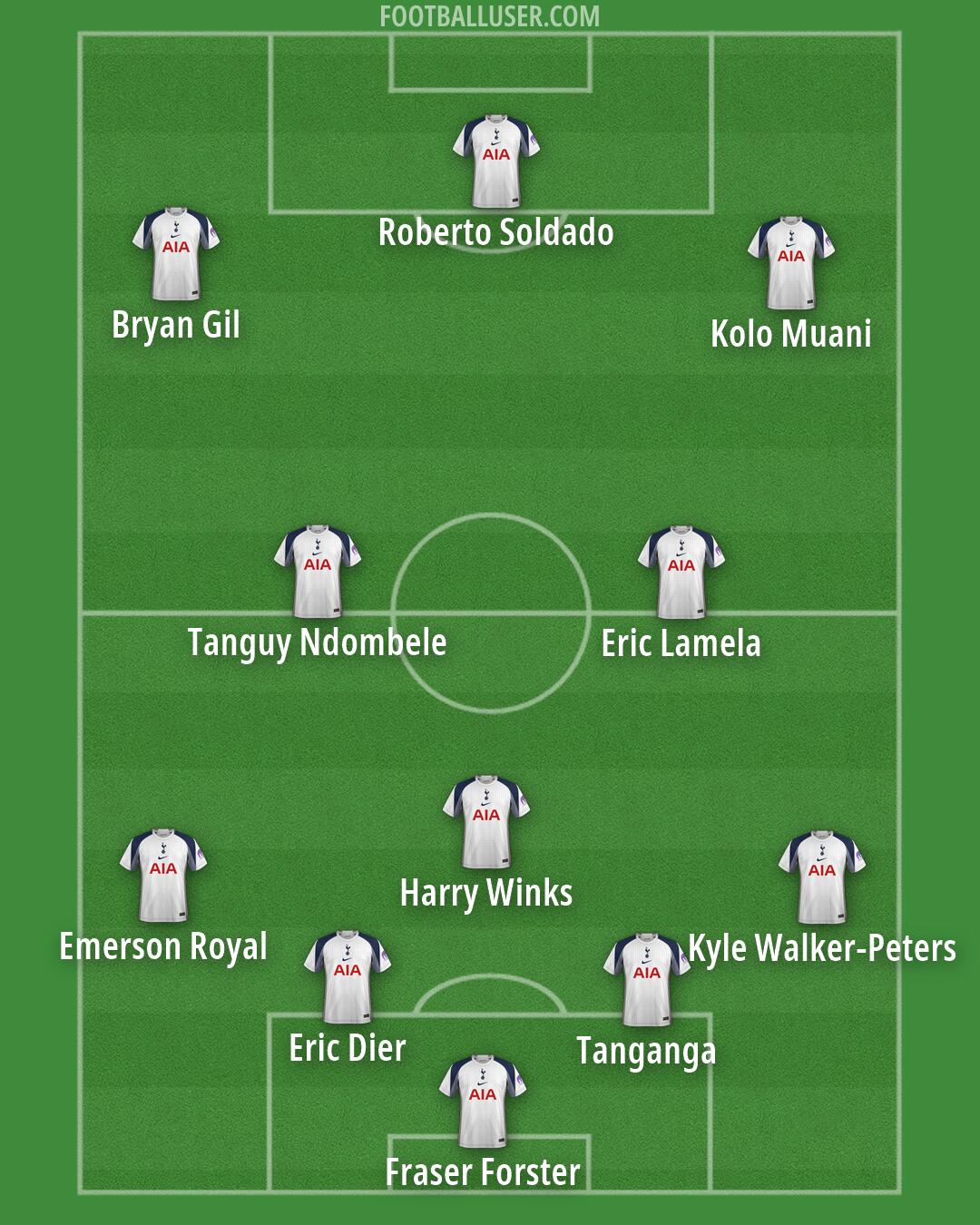 Tottenham Formation 2026