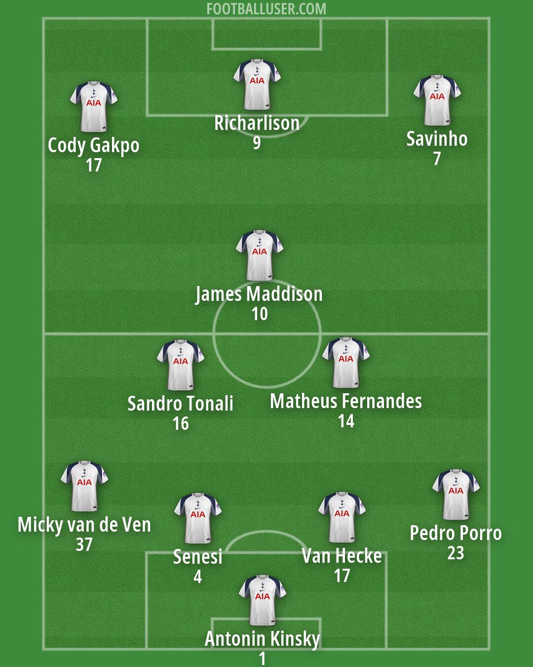 Tottenham Formation 2026