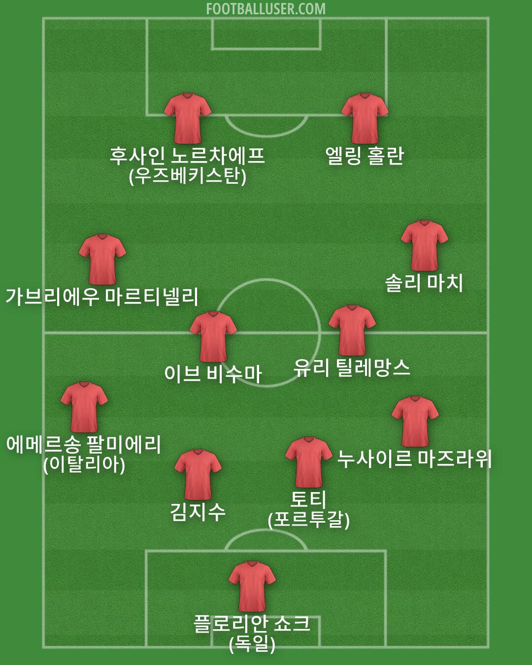 Custom Team Formation 2026