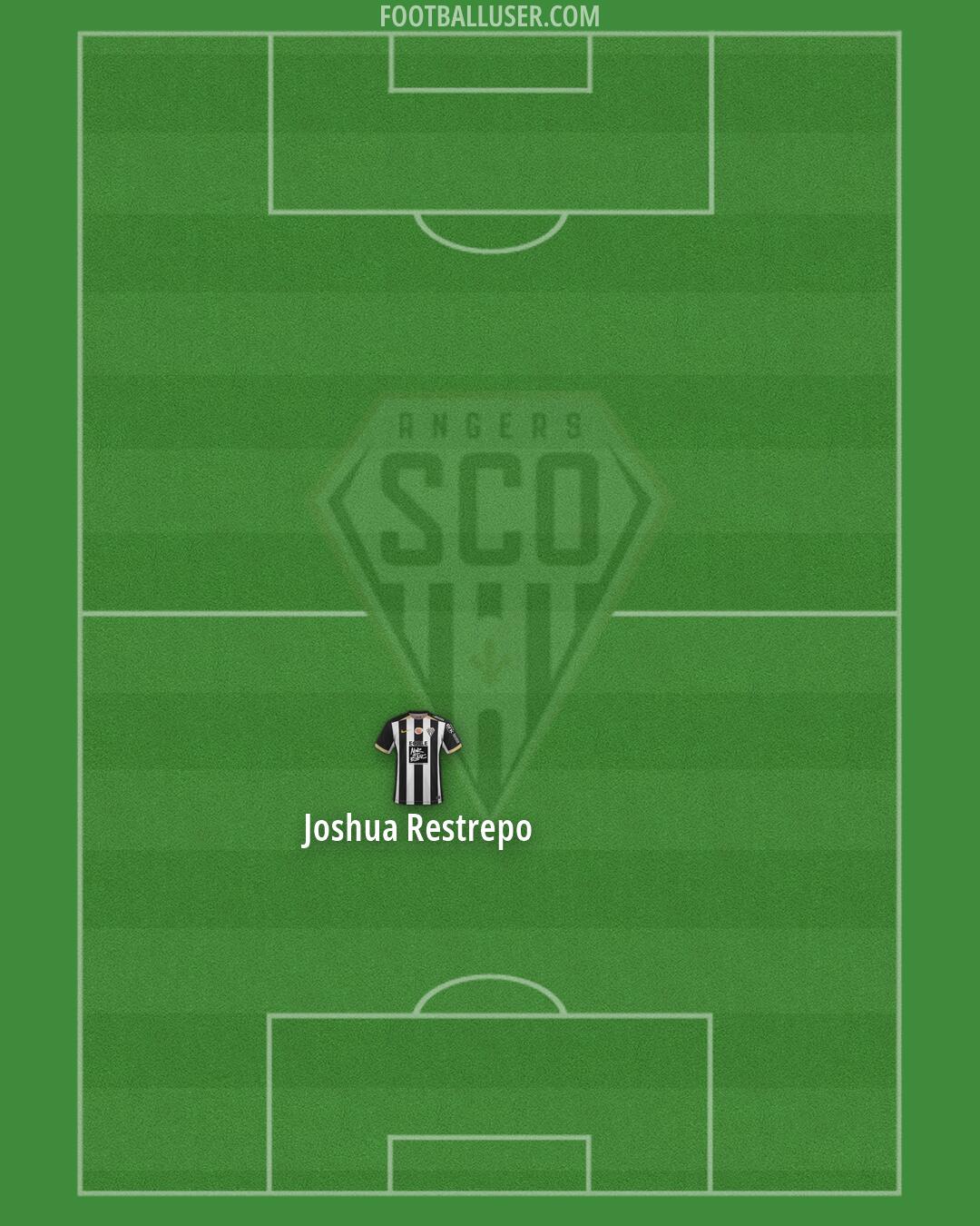 Angers Formation 2026