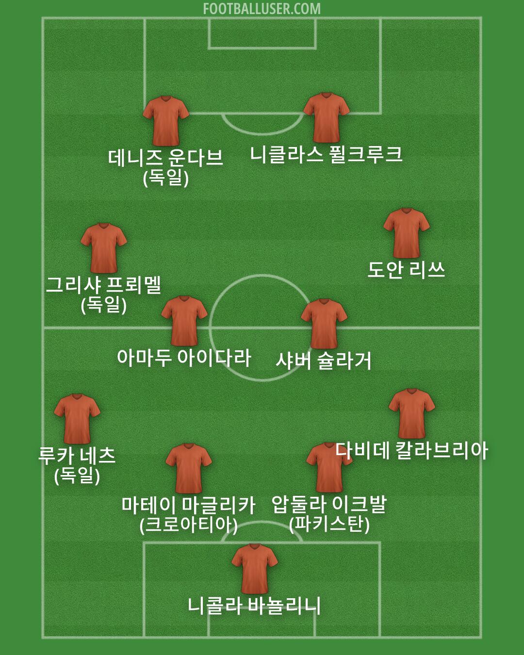 Custom Team Formation 2026