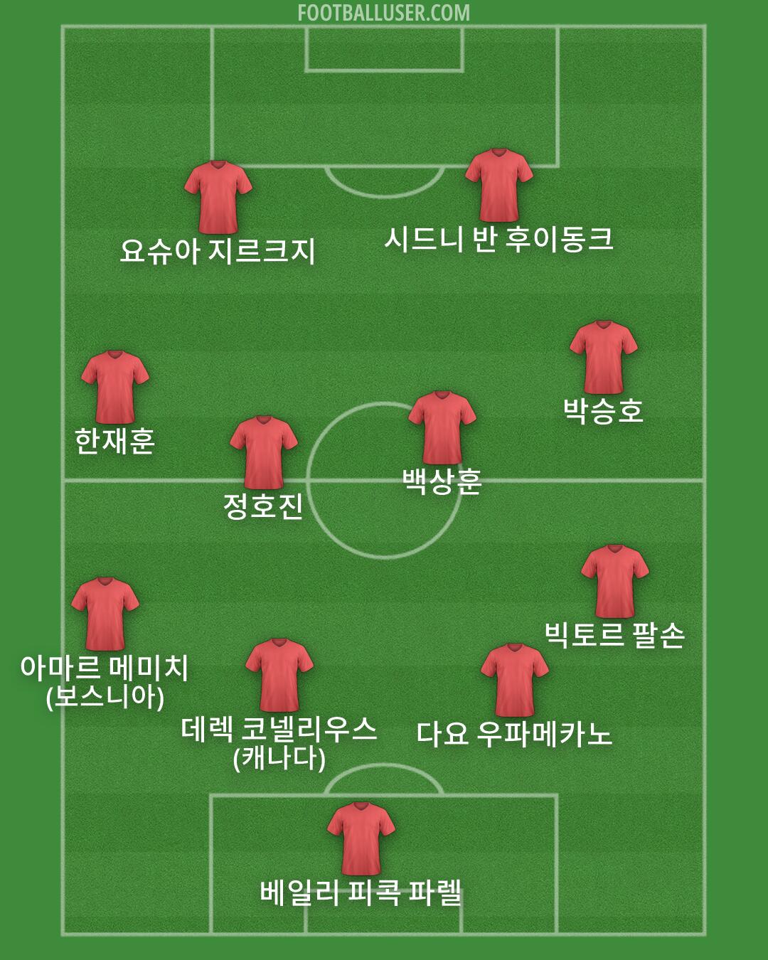 Custom Team Formation 2026