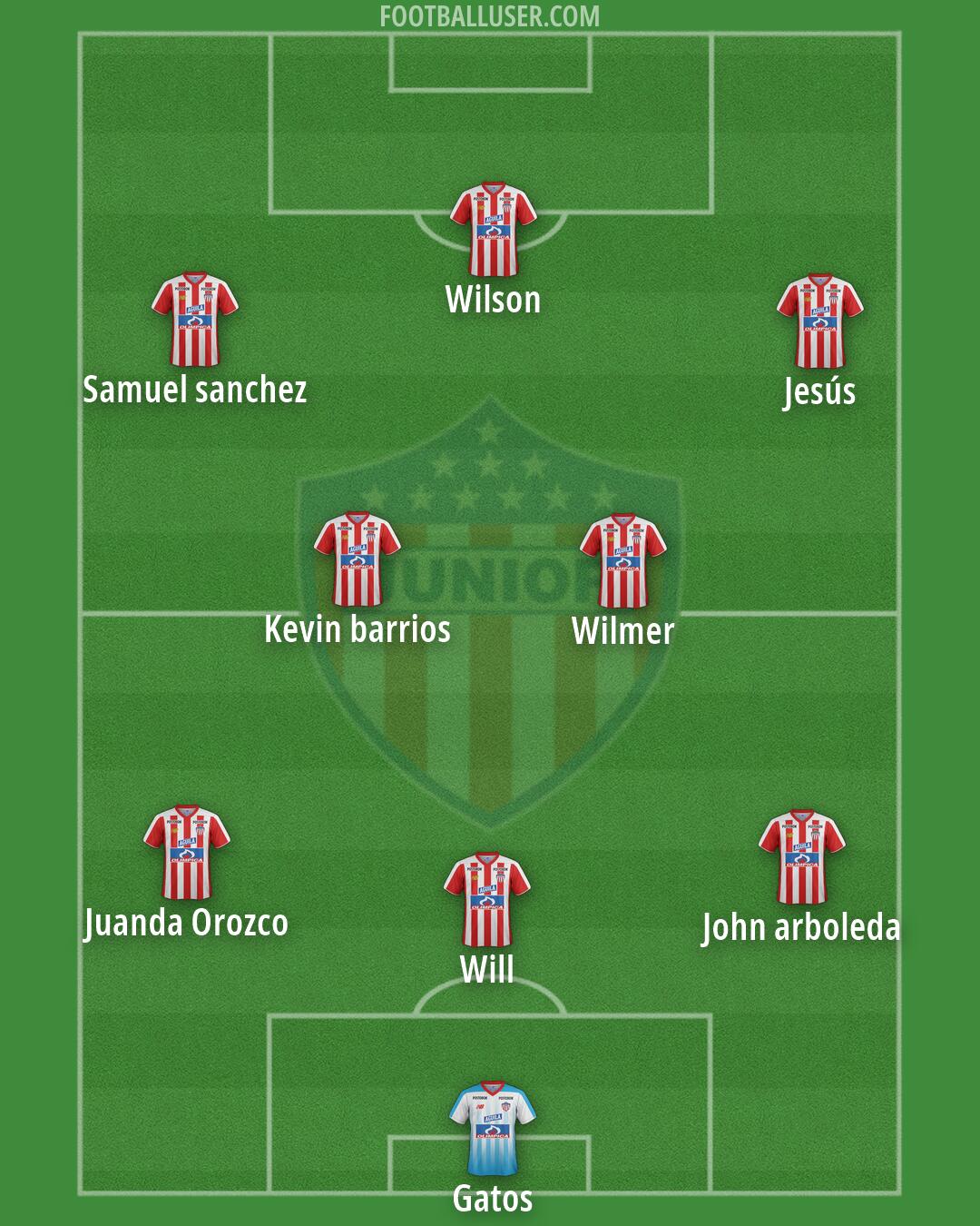 Junior Formation 2026