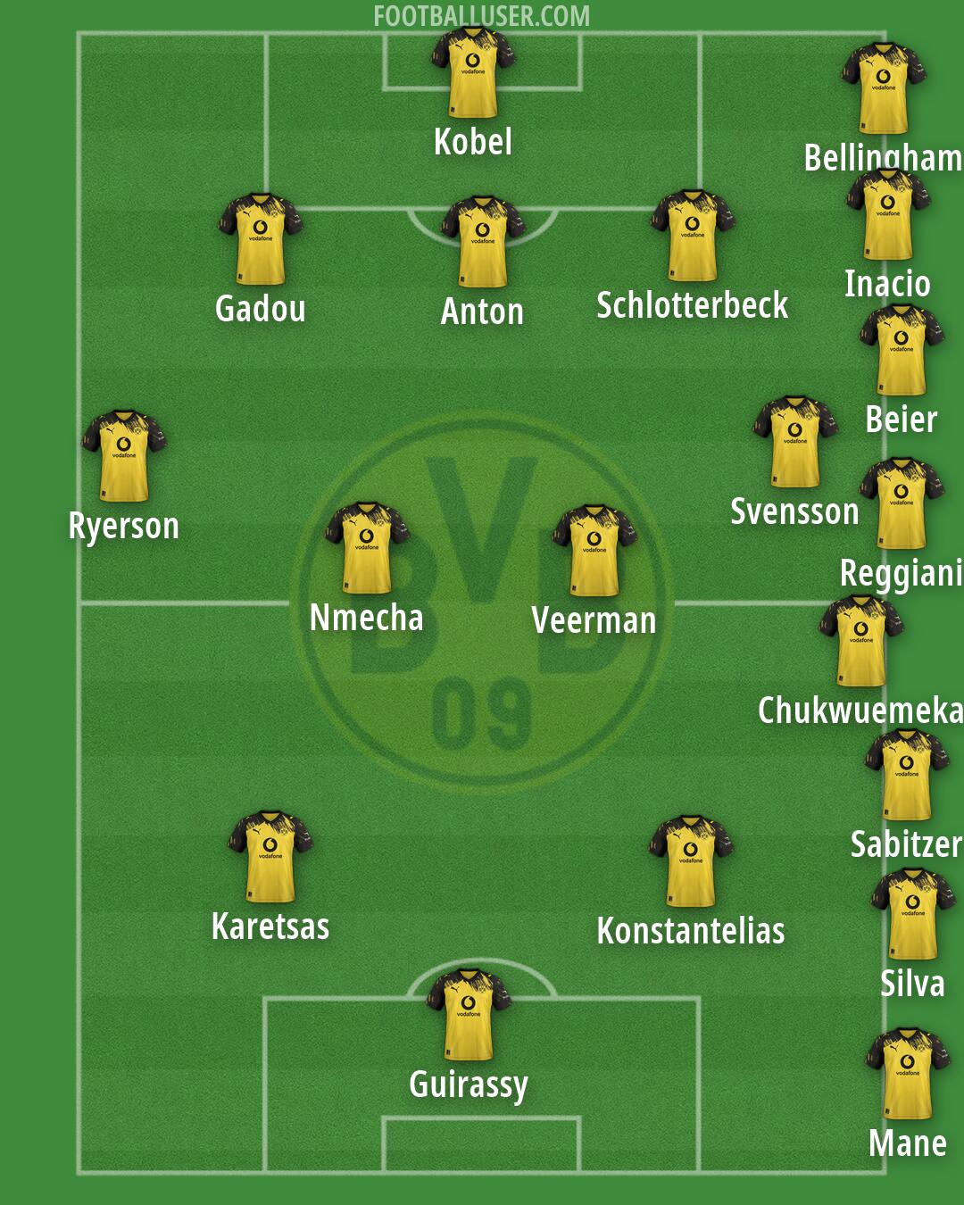Borussia Dortmund Formation 2026