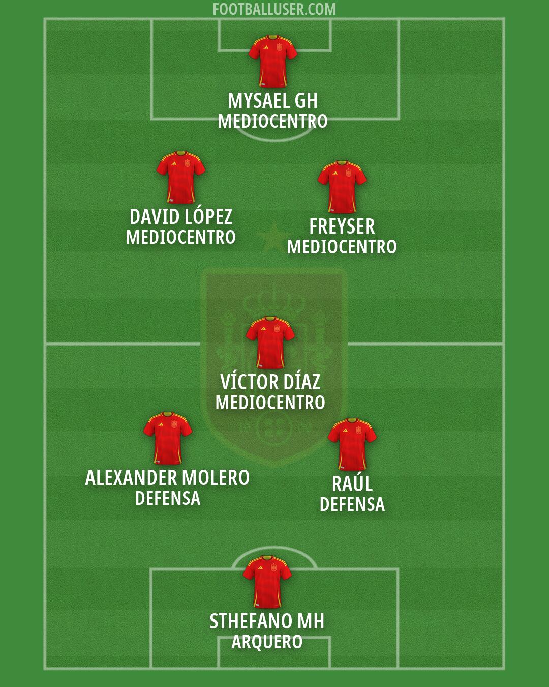 Spain Formation 2026