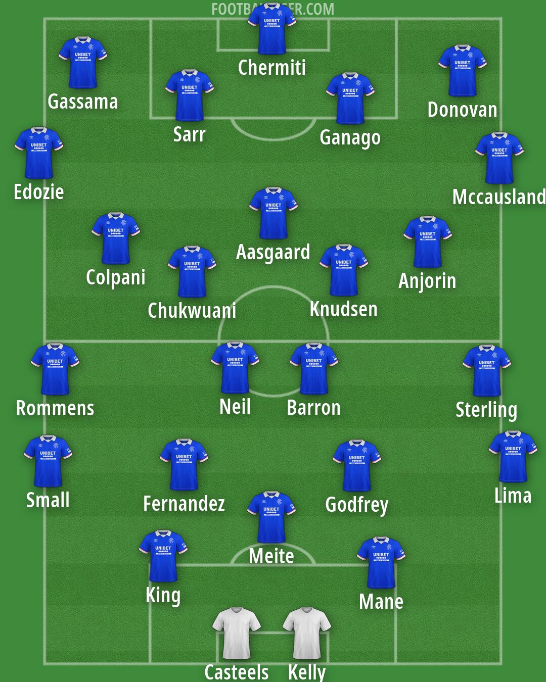 Rangers Formation 2026