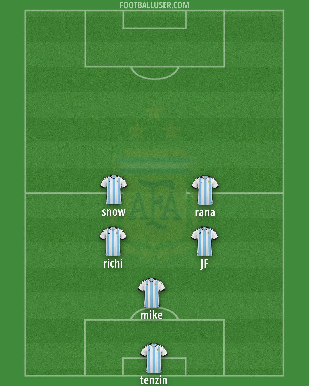 Argentina Formation 2026