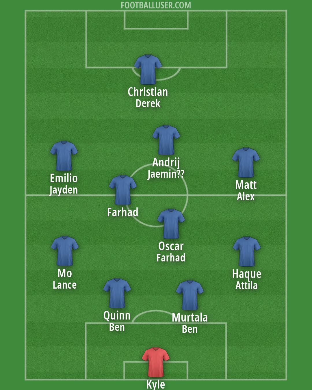 Custom Team Formation 2026
