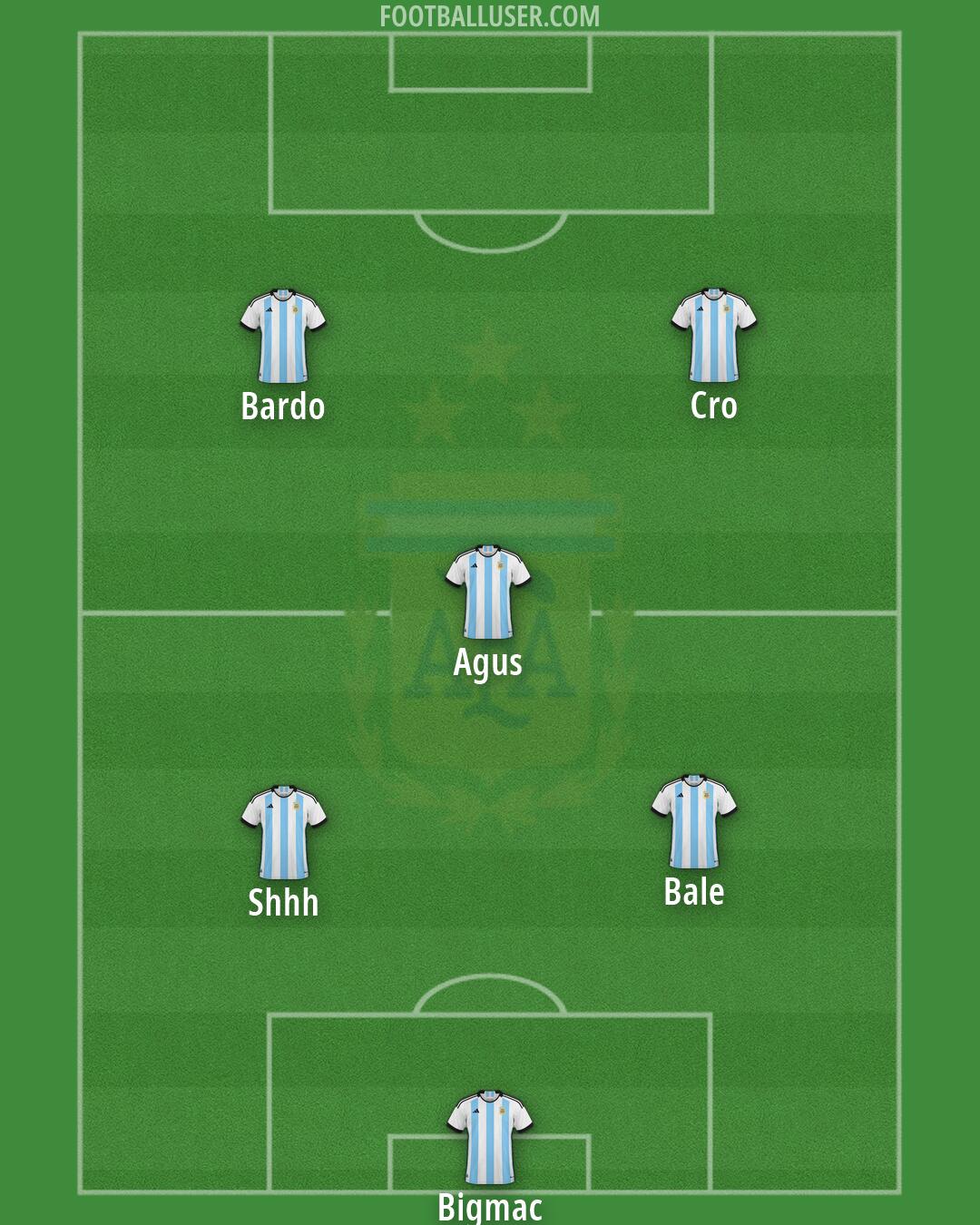 Argentina Formation 2026