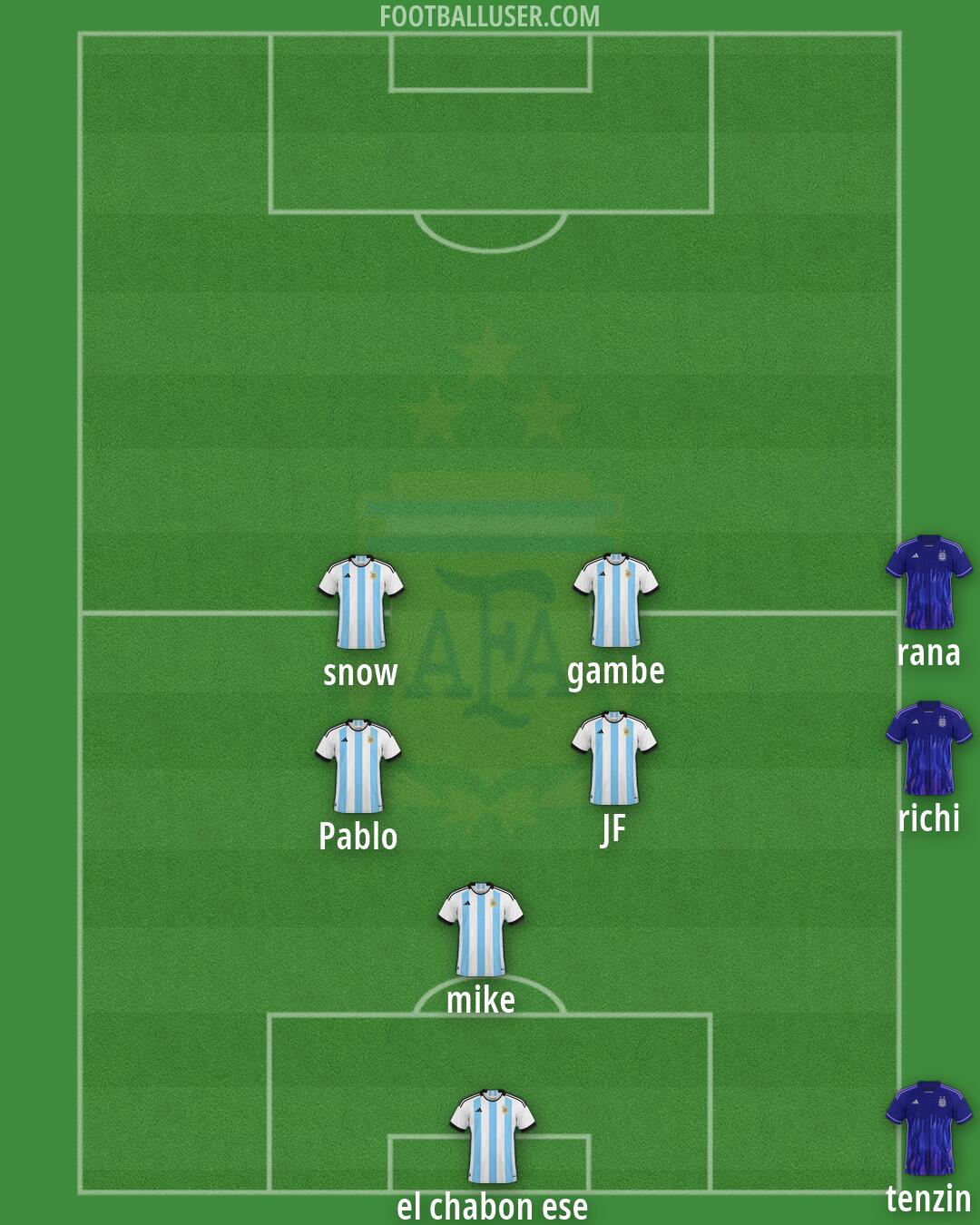 Argentina Formation 2026