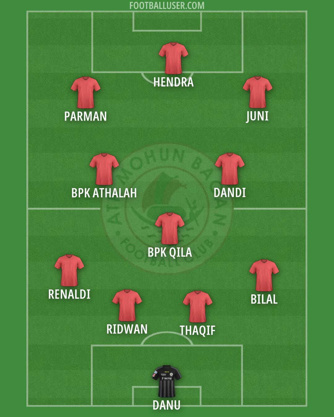 ATK Mohun Bagan Formation 2026