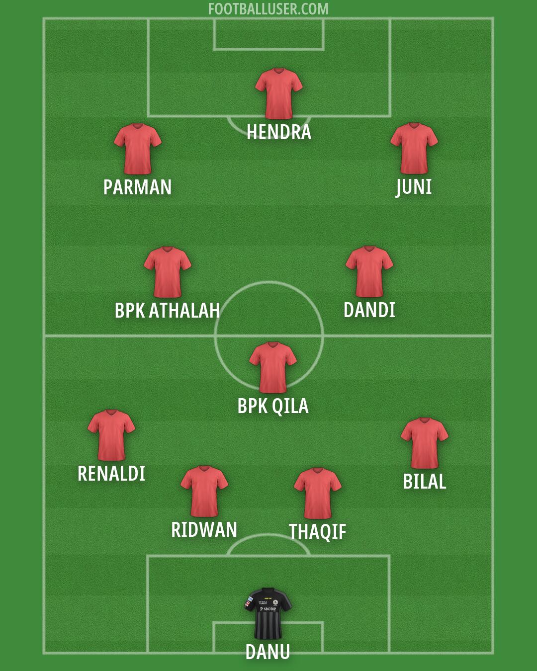 ATK Mohun Bagan Formation 2026