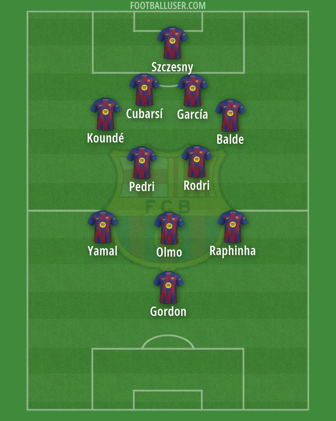 Barcelona Formation 2026