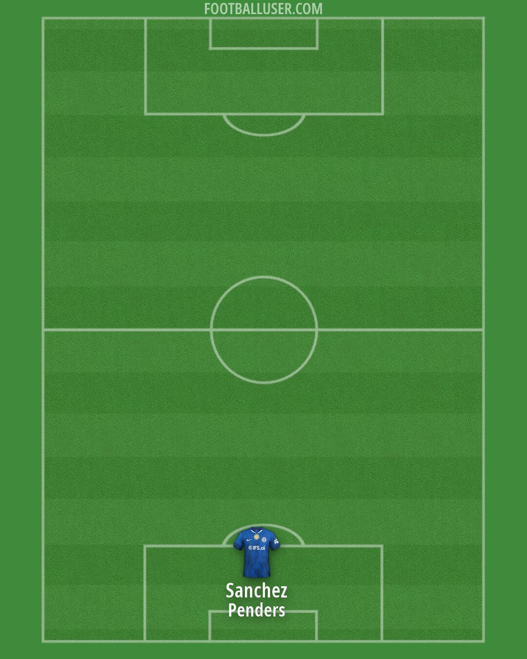 Chelsea Formation 2026
