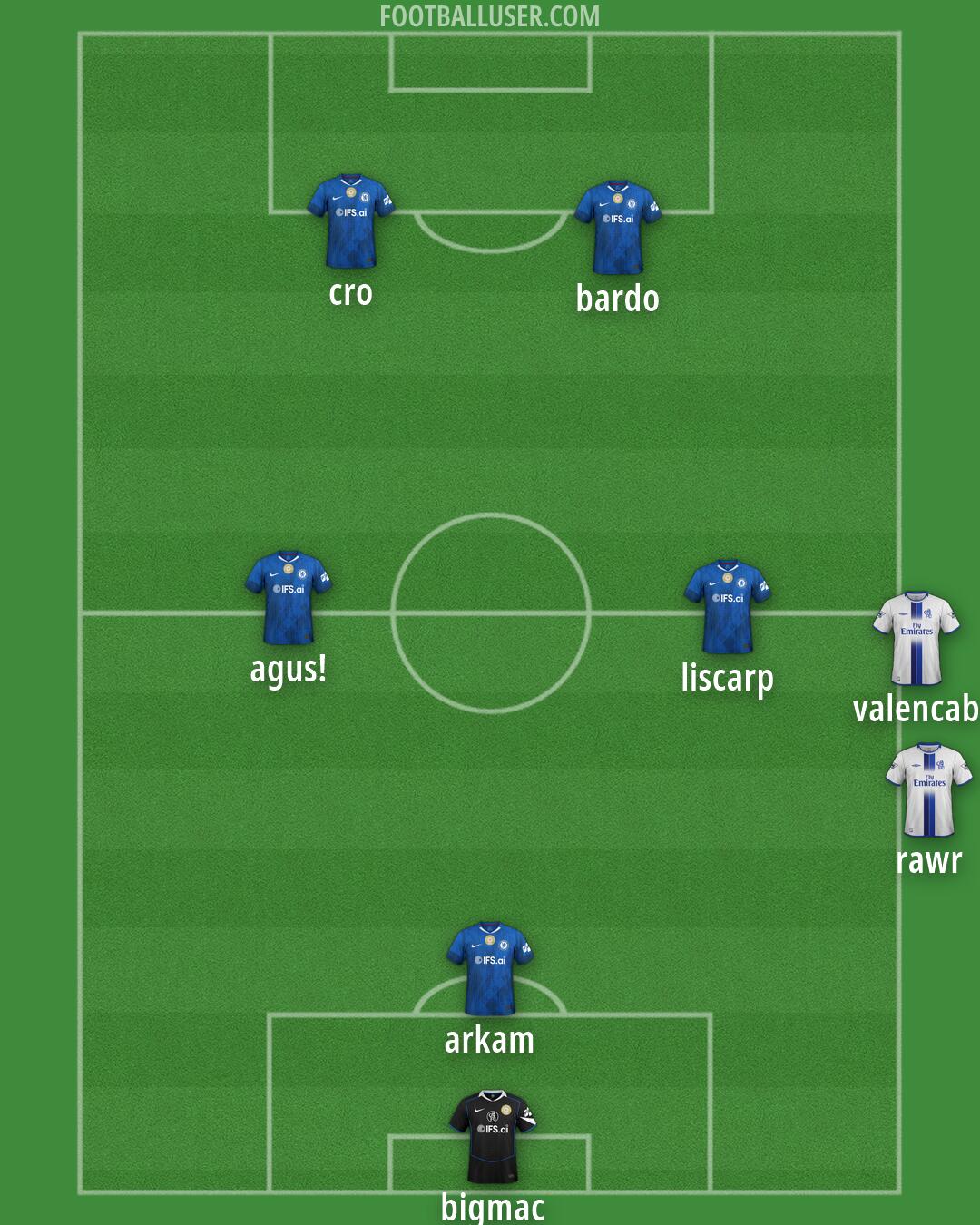 Chelsea Formation 2026