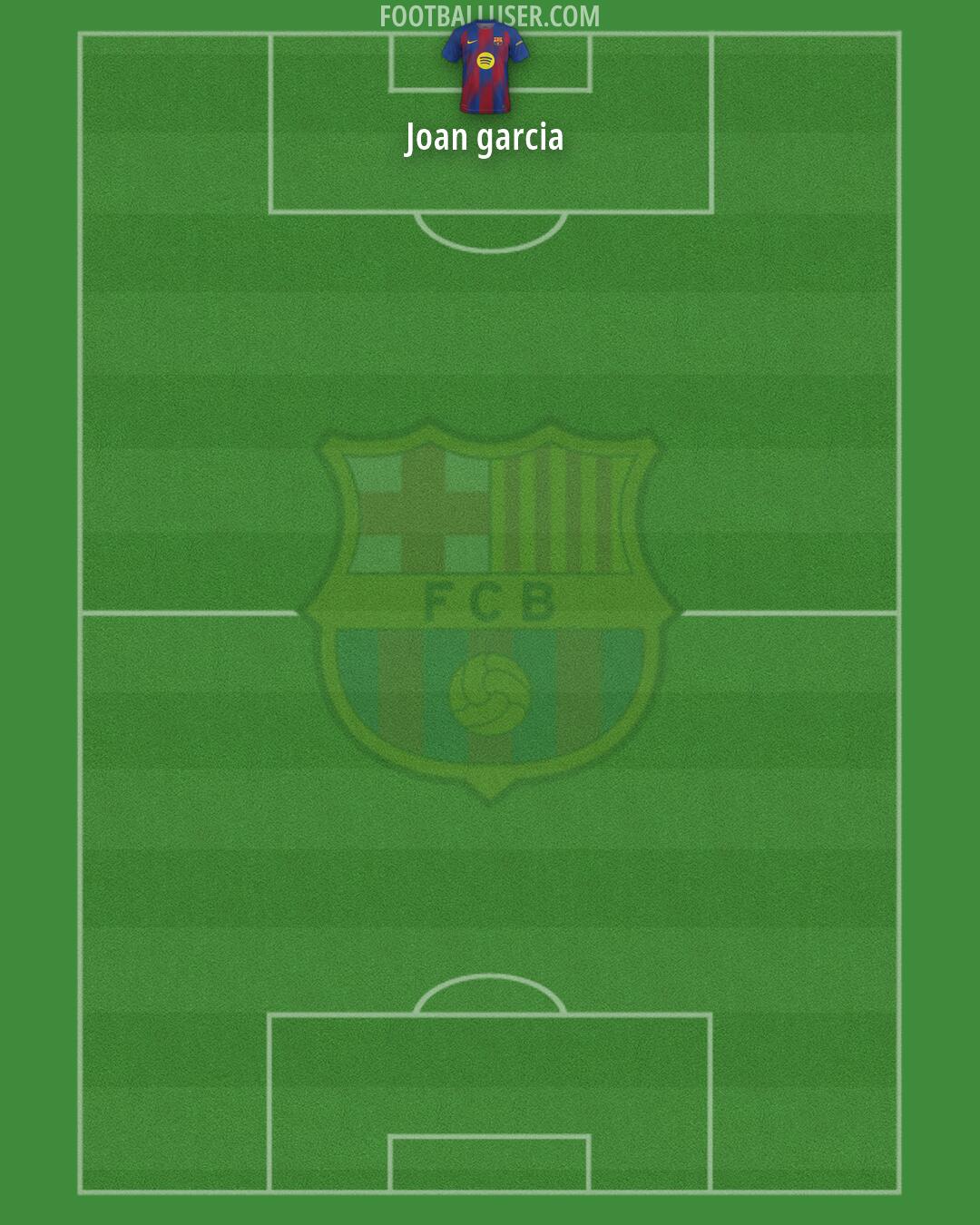 Barcelona Formation 2026