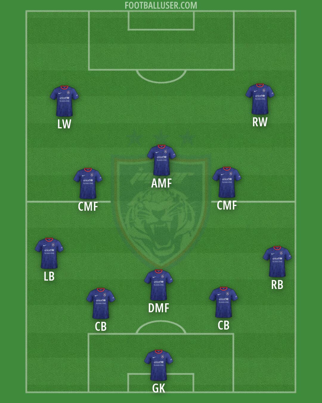 Johor DT Formation 2026