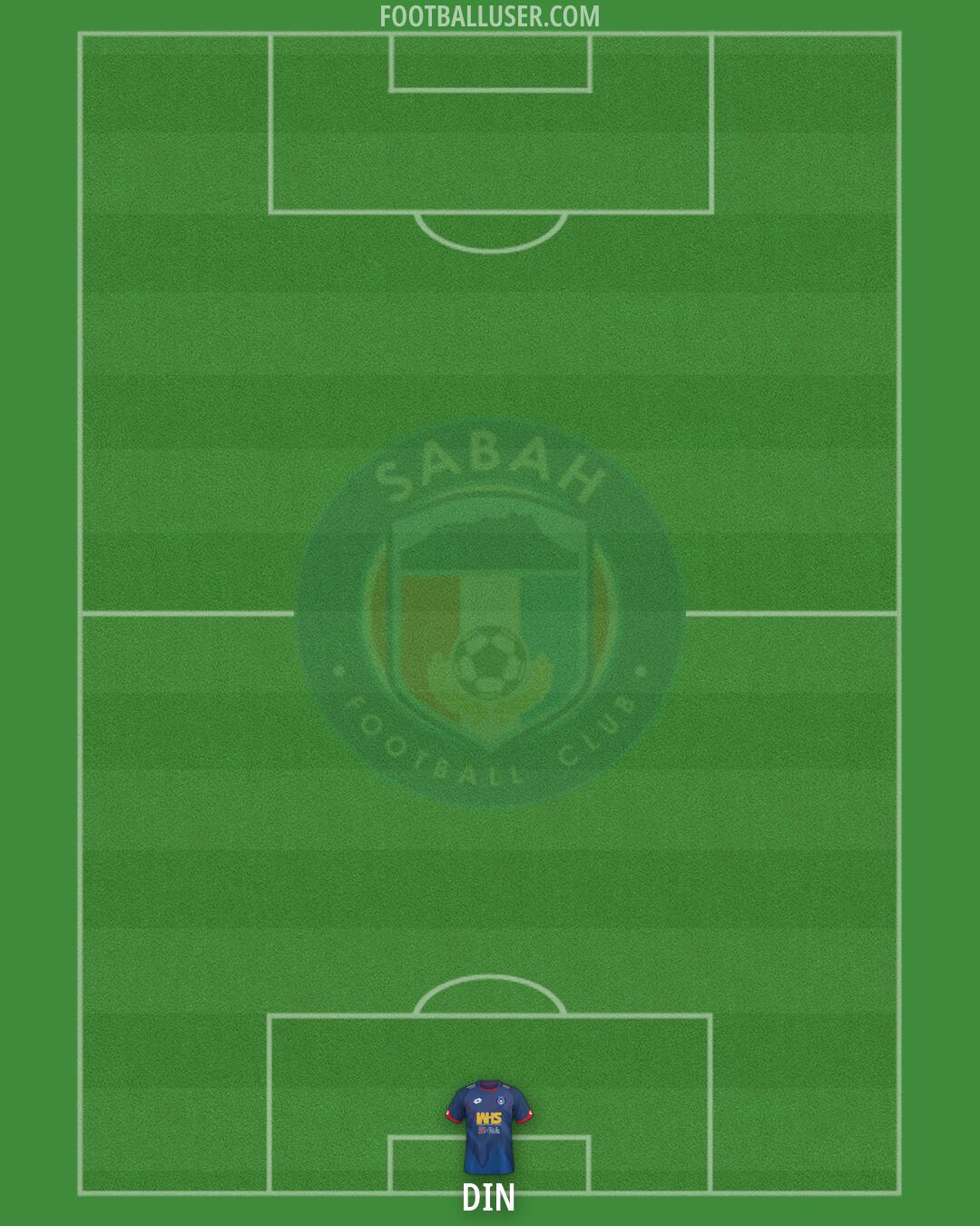 Sabah Formation 2026
