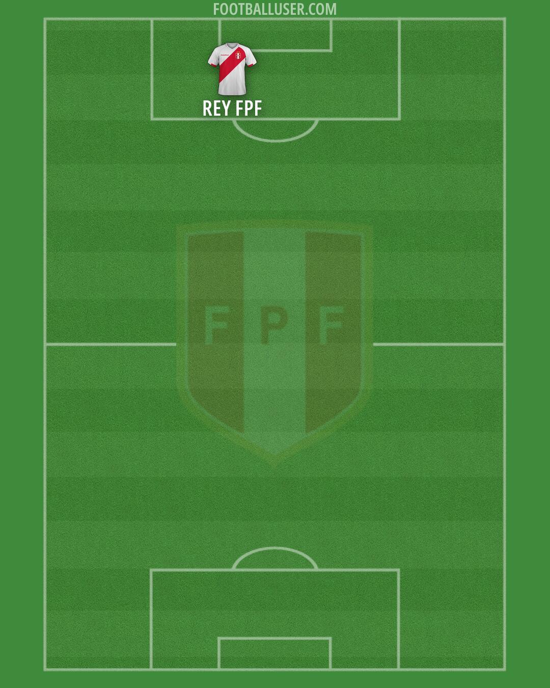 Peru Formation 2026