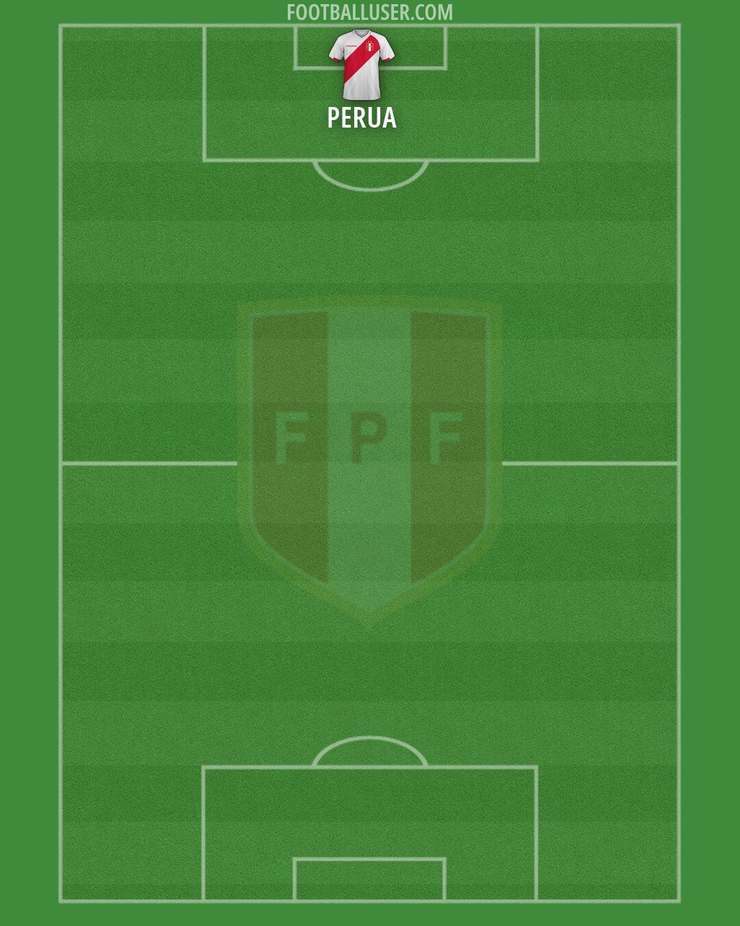 Peru Formation 2026