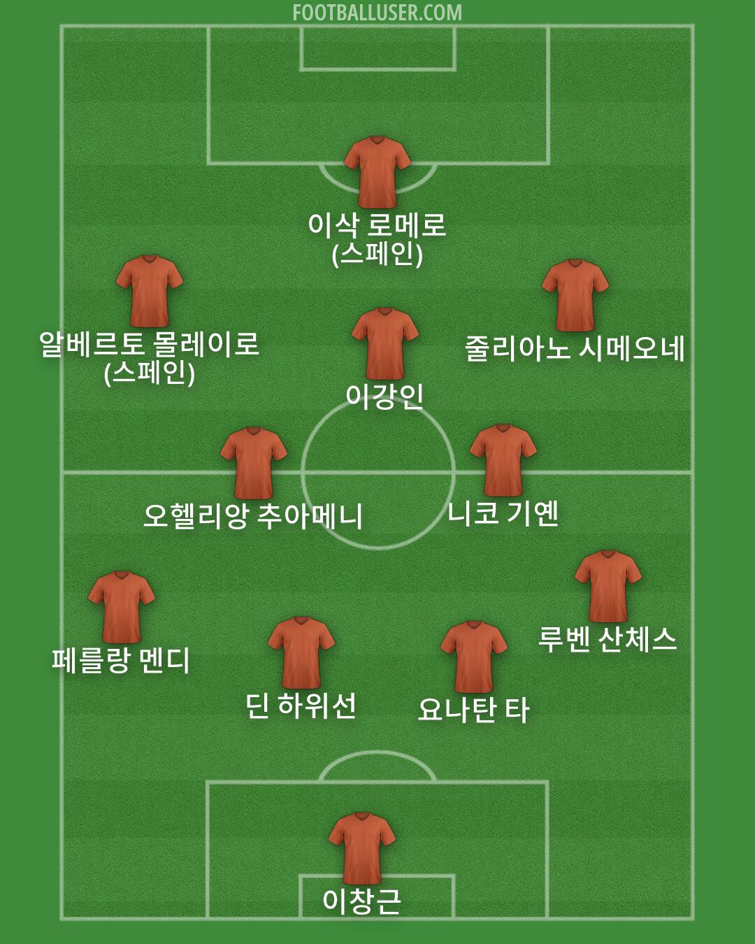 Custom Team Formation 2026