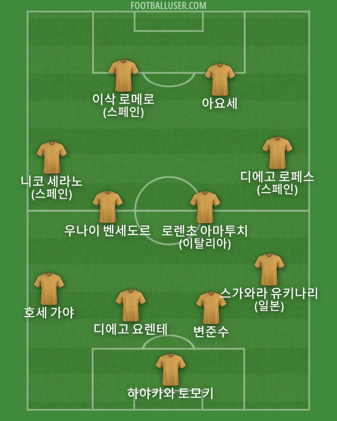 Custom Team Formation 2026