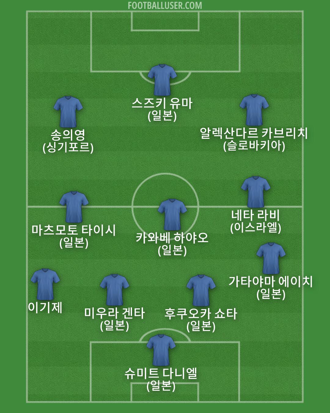 Custom Team Formation 2026