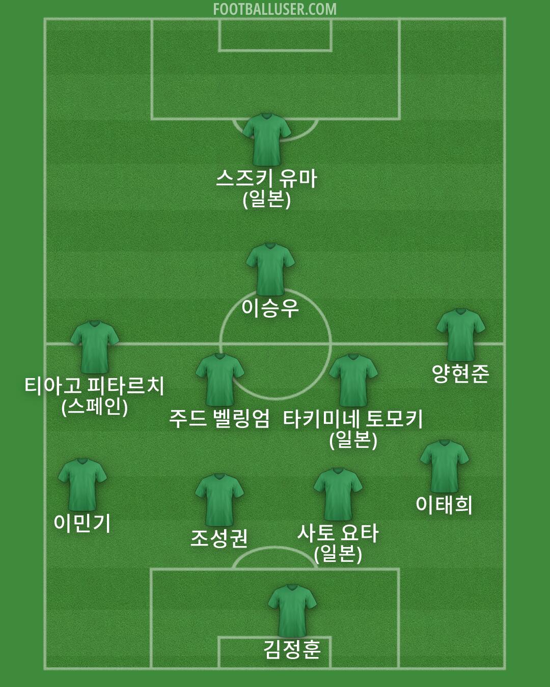 Custom Team Formation 2026
