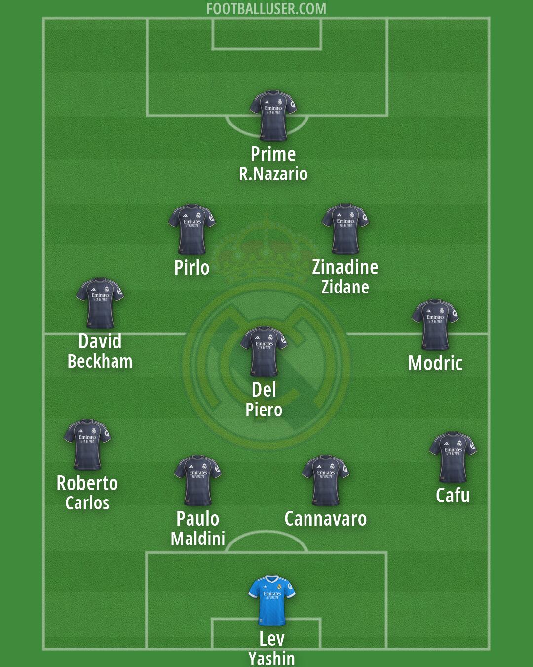Real Madrid Formation 2026