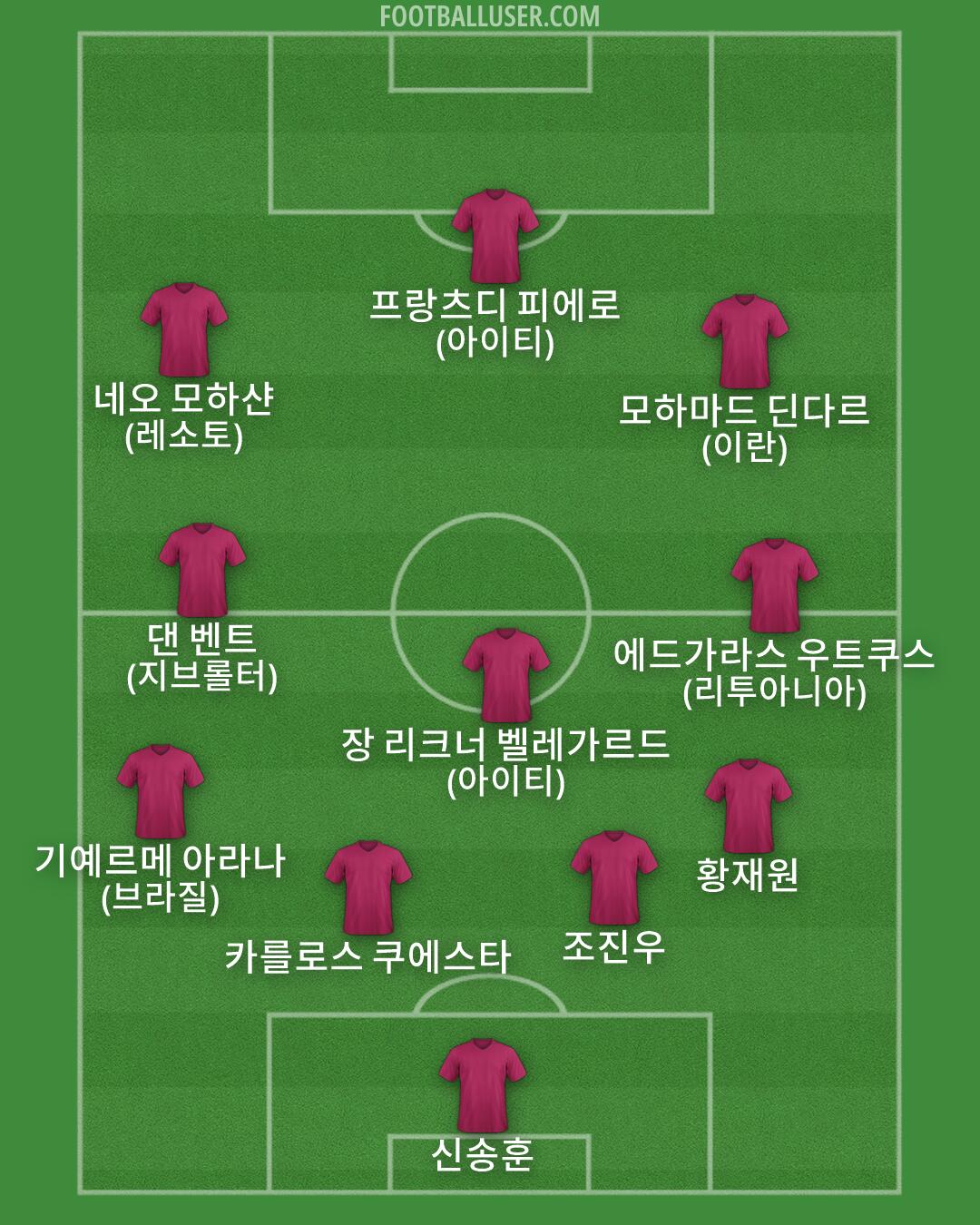 Custom Team Formation 2026
