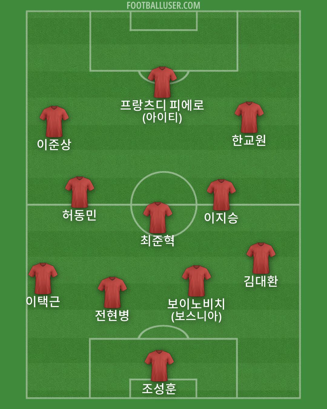Custom Team Formation 2026