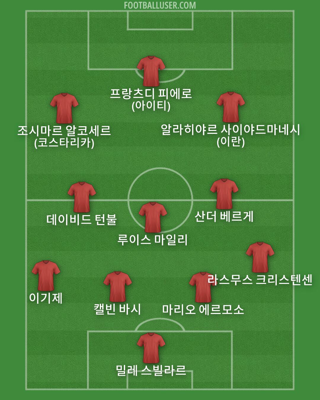 Custom Team Formation 2026