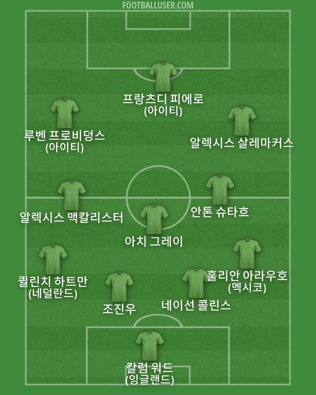 Custom Team Formation 2026