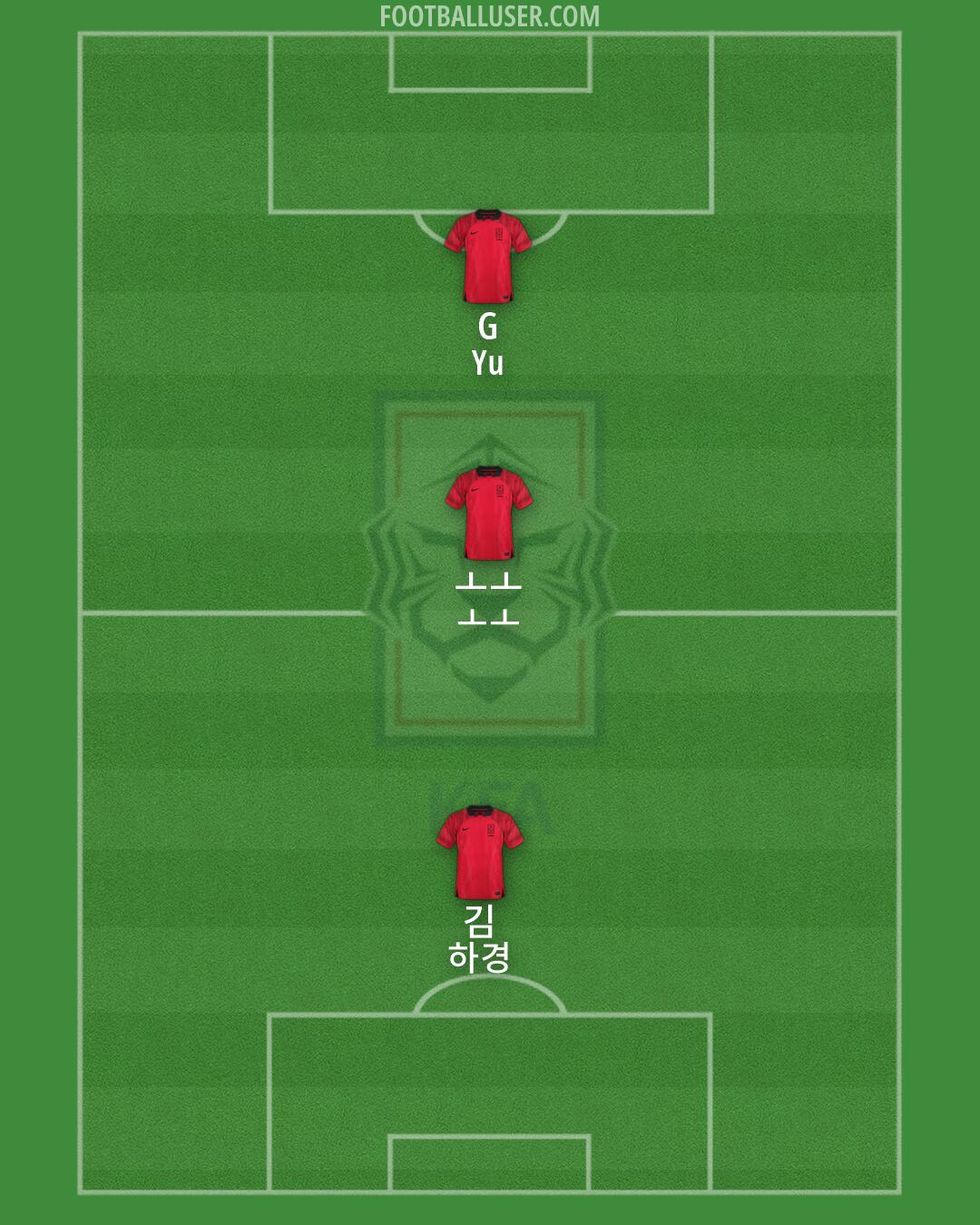 South Korea Formation 2026