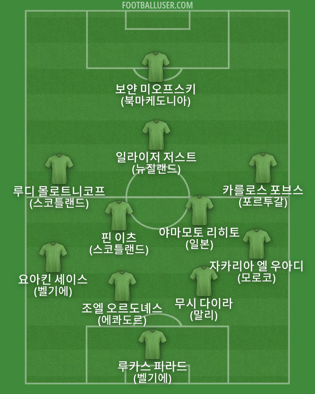 Custom Team Formation 2026