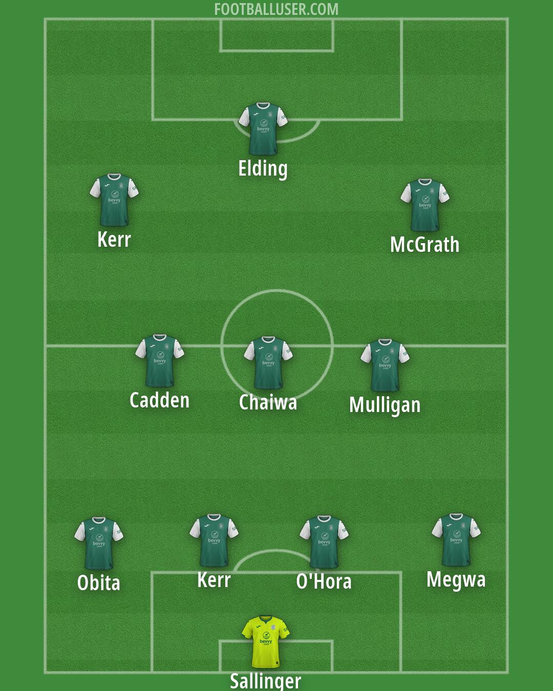 Hibernian Formation 2026