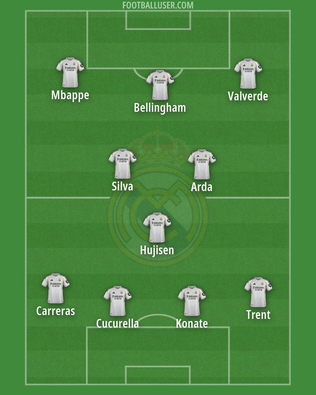 Real Madrid Formation 2026