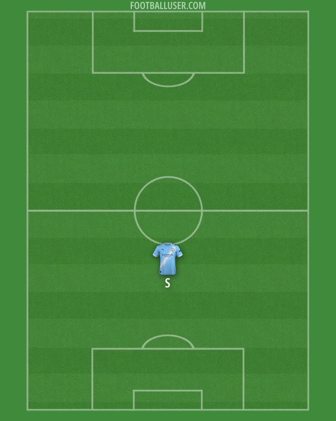 Man City Formation 2026
